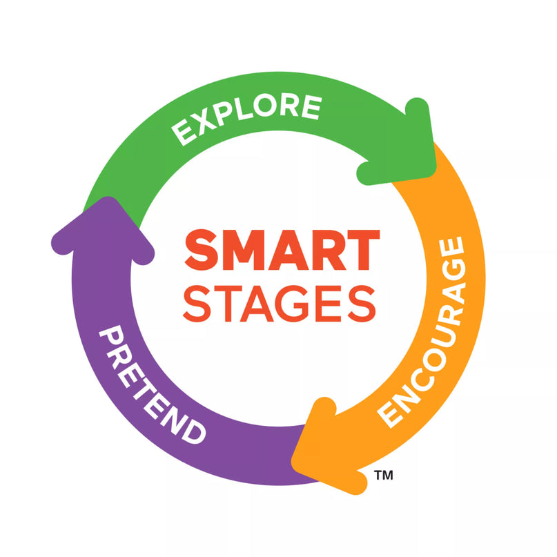 FISHER-PRICE robotukas Robobo LT (lietuviškai įgarsintas) (HHJ42)